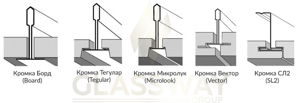 Кромка минеральных потолков